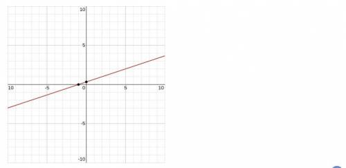 Graph :x > - 3 and y < 1