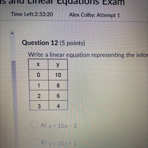 Question 12 5 points)

Write a linear equation representing the information shown in the table.
У