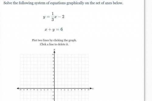 What is the solution this assignment is called Solve Linear System Graphically (Lev. 2)