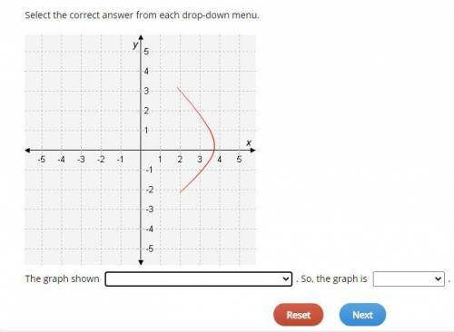 Select the correct answer from each drop-down menu.

The graph shown __. So, the graph is __.
Firs