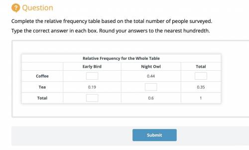 Need help on this math

Complete the relative frequency table based on the total number of people
