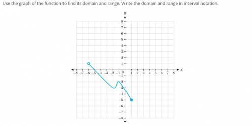 Use the graph of the function to find its domain & range. Write the domain & range in inter
