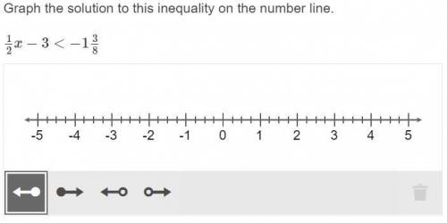 Graph the solution to this inequality on the number line.
1/2x−3<−1 3/8