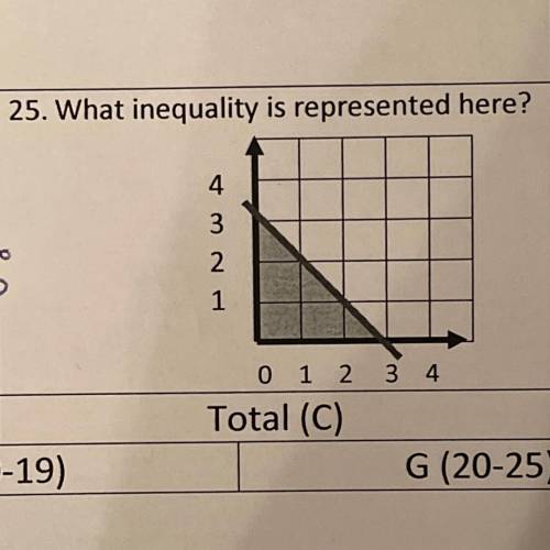 What’s the inequality