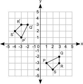 Which sequence of transformations will change figure PQRS to figure P′Q′R′S′?

A coordinate grid i