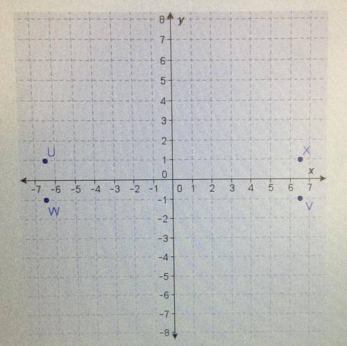 Select the correct answer.

Which point is a reflection of T(-6.5, 1) across the x-axis and the y-