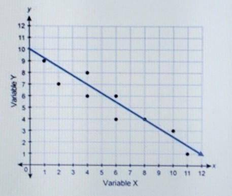 HELP ME OUT PLEASE

Which equation could represent the relationship shown in the scatter plot?A) y