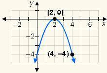 2.

Write the equation of the parabola in vertex form.A. y = –(x – 4)^2B. y = –(x – 4)^2 – 4C. y =