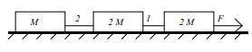 La superficie horizontal en la cual están los objetos es sin fricción. Si M

= 2.0 kilogramos, la