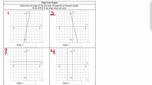 Determine the slope of the line that corresponds to the given graph.

Write DNE if the slope does