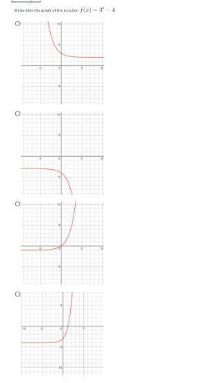 Plss hurry For a brainlist Please help:)Determine the graph of the function f(x)=3^x−4