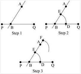 The steps below describe the construction of a line AG which is parallel to segment PQ and passes t