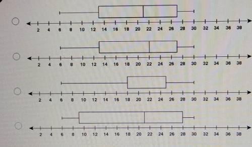 Which box-and-whisker plot represents this data: 6,9,13, 13, 18, 22, 22, 25, 26, 28, 30, 30?