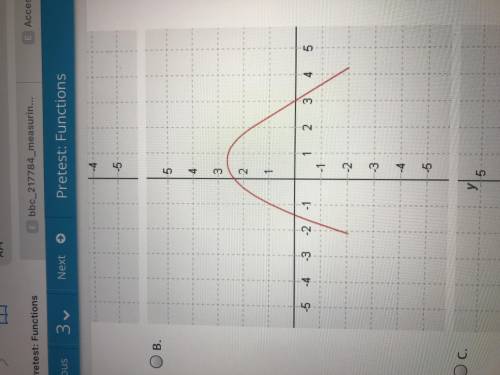 Which Graph Represents A Function? 
A) B) C) D