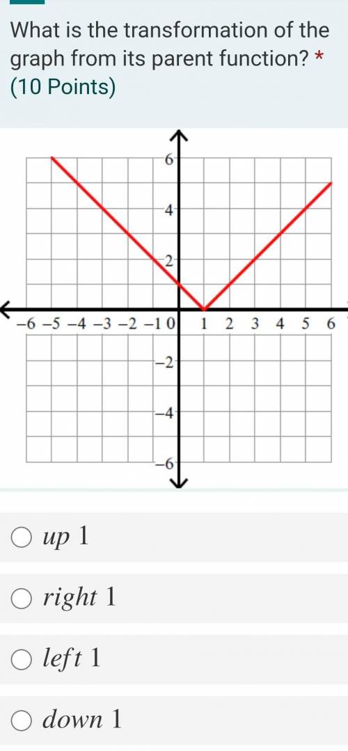 What is the transformation of the graph from its parent function