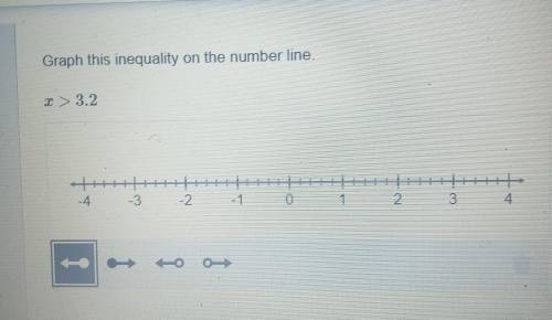 Graph this inequality on the number line. 2>3.2. TIHL -4 -3 -2 -1 0 1 2 3 4 1 > 0-> 1 3 4