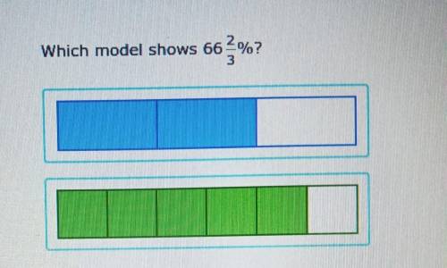 Which model shows 66 2/3%