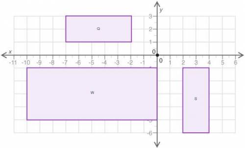 The figure shows three quadrilaterals on a coordinate grid: Which of the following statements is tr