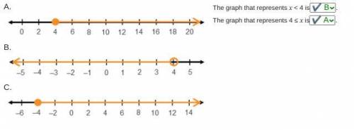 Graphing inequalities

A. A number line from 0 to 20 in increments of 2. A point is at 4 with a bo