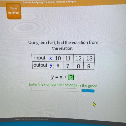 Using the chart, find the equation from

the relation.
input X| 10 11 | 12 13
output y 6 7 8
9