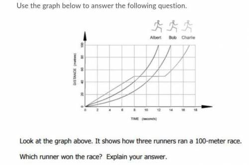 Use the graph below to answer the following question.