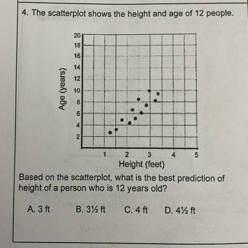 4. The scatterplot shows the height and age of 12 people.

Based on the scatterplot what is the be