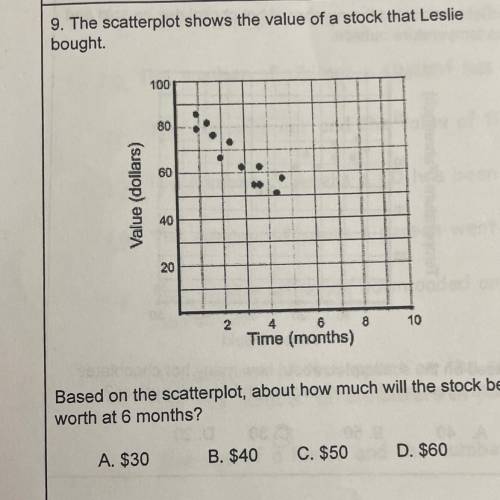 9. The scatterplot shows the value of a stock that Leslie bought

Based on the scatterplot, about