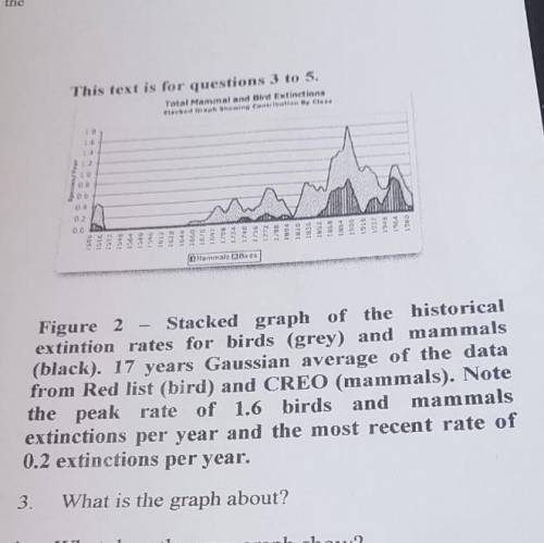 Please help

1. What is the graph about? 2. What does the grey graph show? 3. How was the peak rat