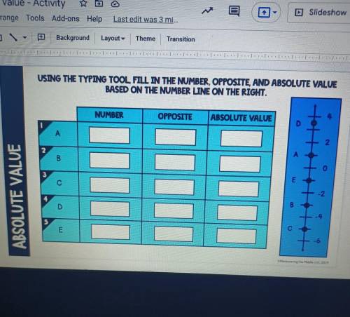 USING THE TYPING TOOL, FILL IN THE NUMBER, OPPOSITE, AND ABSOLUTE VALUE BASED ON THE NUMBER LINE ON