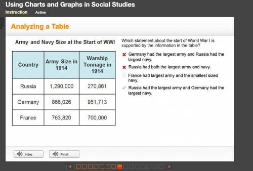 Which statement about the start of World War I is

supported by the information in the table?Germa
