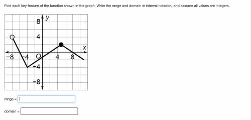 Find each key feature of the function shown in the graph. Write the range and domain in interval no