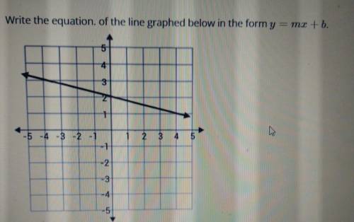 Write the equation of the line graphed below in the form y = mx + b