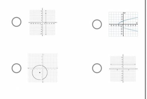 Determine which graph shows y as a function of x.

coordinate plane with a vertical line going thr