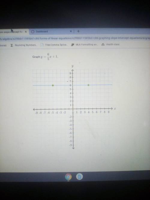 Please graph as this coordinate plane is. Thank you