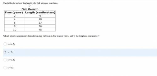What is correct answer For this problem

The table shows how the length of a fish changes over tim