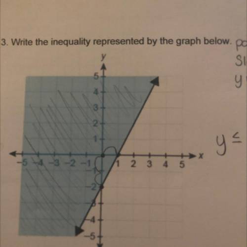 Write the inequality represented by the graph below. (0,-2) (0,1)
