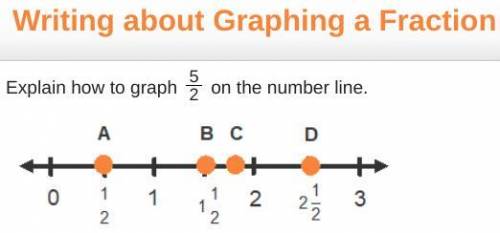 Writing about Graphing a Fraction

Explain how to graph 52 on the number line.A number line going