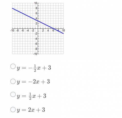 Please help i dont want to fail final exam
Determine the linear equation modeled by the graph.