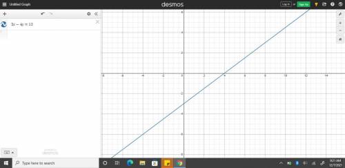 Graph the linear equation.
3x−4y=12
school: k 12