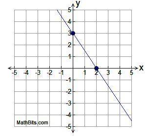 Given the graph below, find the slope. 
A. -3/2
B.3/2
C -2/3
D. 2/3