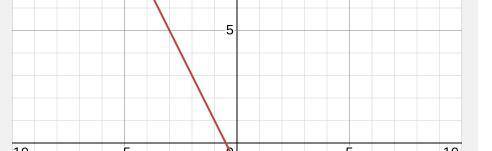 Tell whether the ordered pair is a solution to the equation (-2, 3); y = -2x - 1