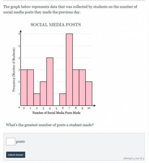 The graph below represents data that was collected by students on the number of social media posts