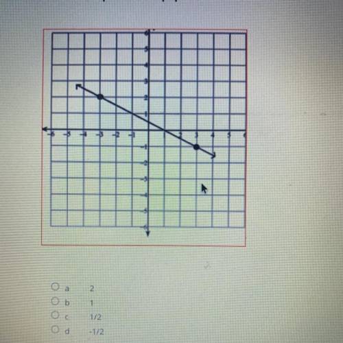 Find the slope of a line paprallel to the line below