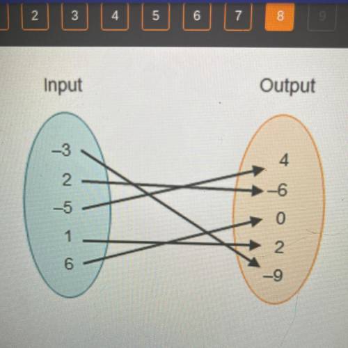 Input

Output
What is the domain of the function shown in the
mapping?
4
O {x|x = -5, -3, 1, 2, 6}
