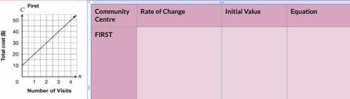 Show ur work 
- Rate of Change
-Initial Value
-Equation
just 3