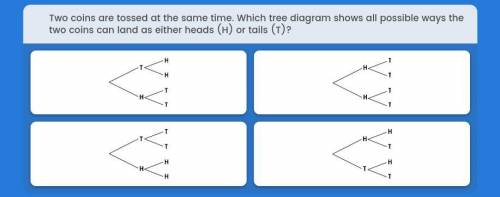 Two coins are tossed at the same time. which tree diagram shows all possible ways the two coins can