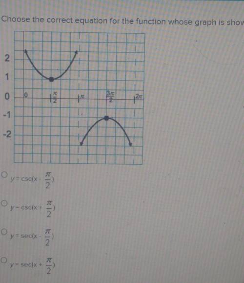 Help plz choose the correct equation for the function whose graph is shown