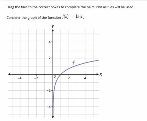 Drag the tiles to the correct boxes to complete the pairs. Not all tiles will be used.

Consider t