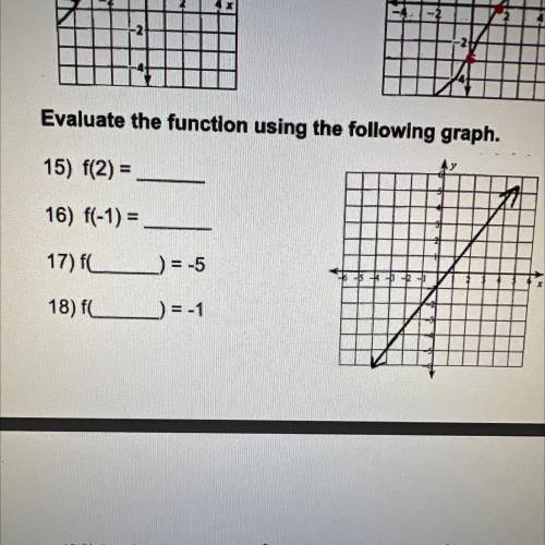 Evaluate the function using the following graph. Questions 15 through 18.