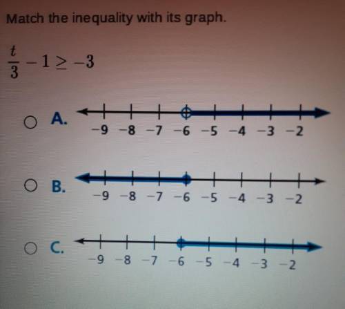 Please helpMatch the inequality with its graph.